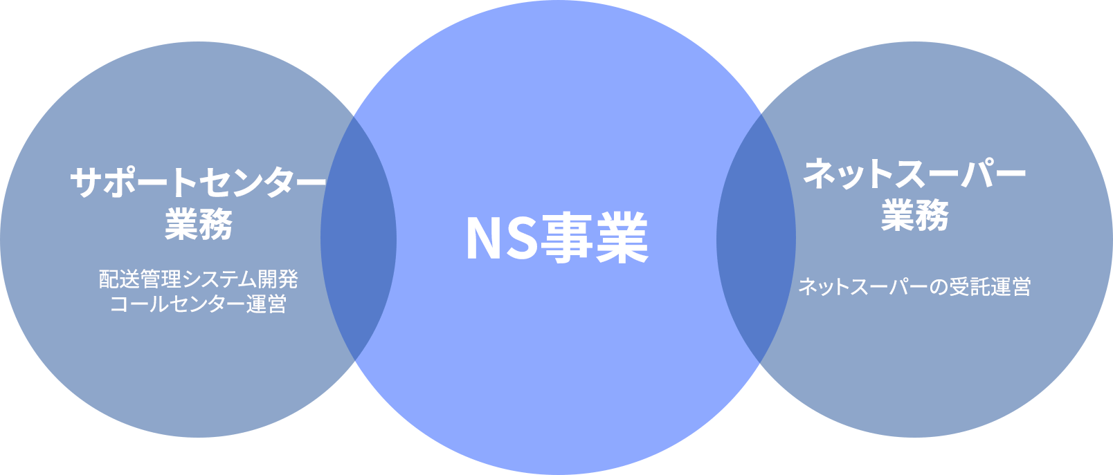 当事業部の取り組み