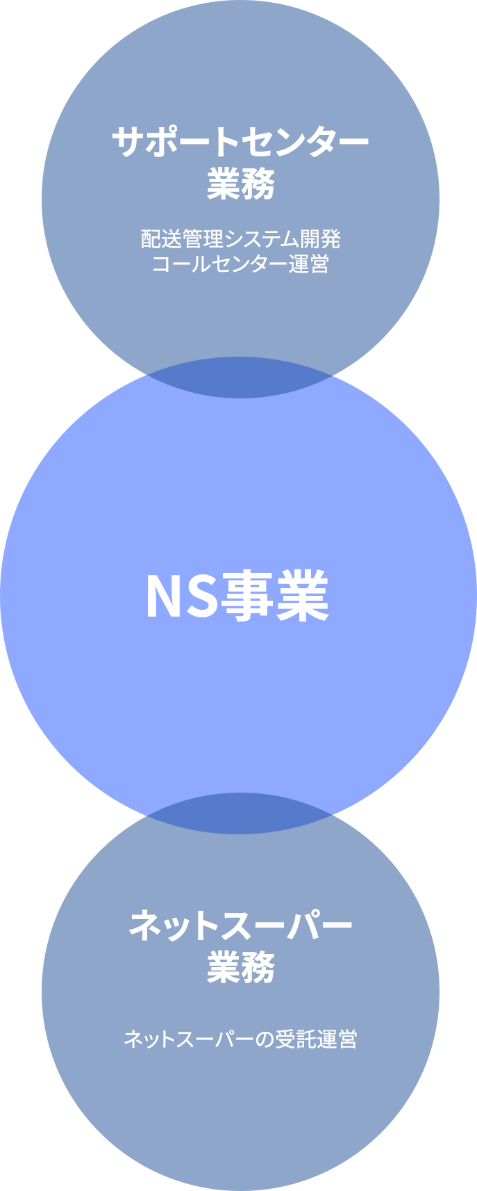 当事業部の取り組み